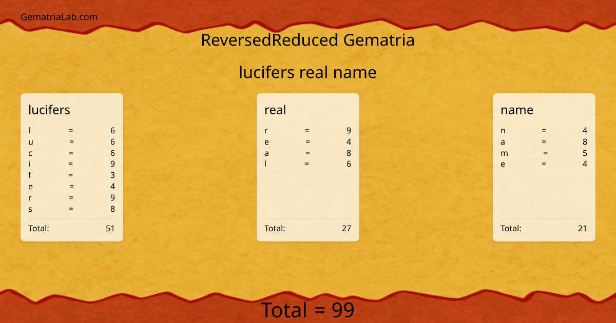 lucifers real name in reversedReduced Gematria